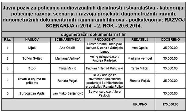 HAVC---razvoj-scenarija