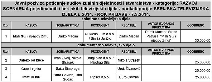 HAVC-2014-scenariji-2