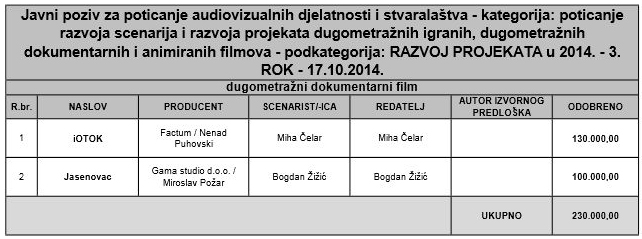 Razvoj-projekata-1